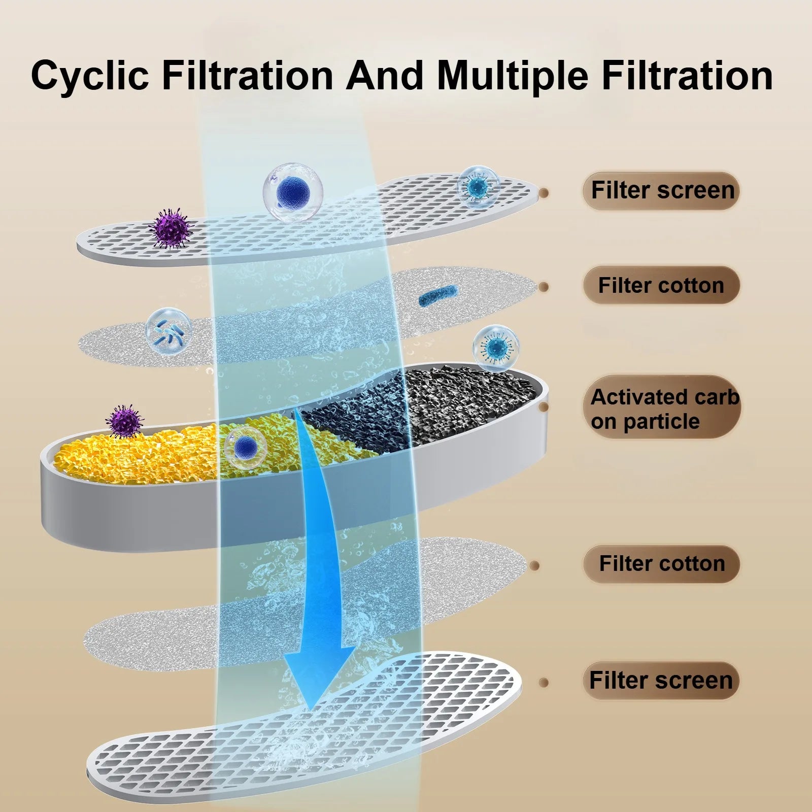 Automatic Pet Water Fountain / Dispenser