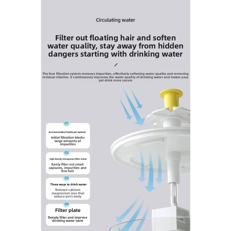 Pet Water Fountain/ Dispenser